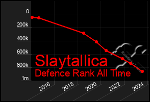 Total Graph of Slaytallica