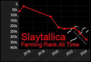 Total Graph of Slaytallica