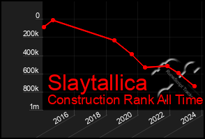 Total Graph of Slaytallica