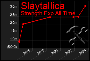 Total Graph of Slaytallica