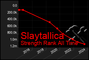 Total Graph of Slaytallica