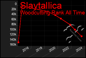 Total Graph of Slaytallica