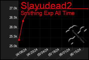 Total Graph of Slayudead2