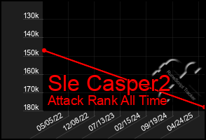 Total Graph of Sle Casper2