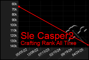 Total Graph of Sle Casper2