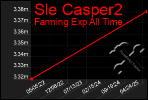 Total Graph of Sle Casper2