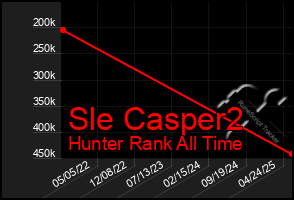 Total Graph of Sle Casper2