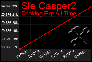 Total Graph of Sle Casper2