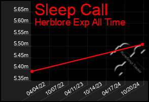 Total Graph of Sleep Call