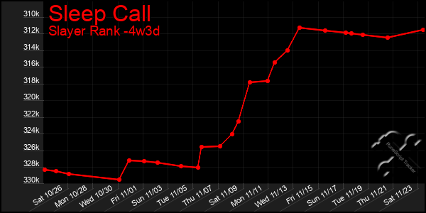 Last 31 Days Graph of Sleep Call