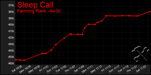 Last 31 Days Graph of Sleep Call