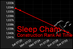 Total Graph of Sleep Cham