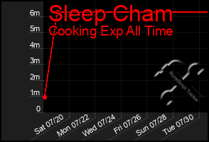 Total Graph of Sleep Cham