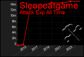 Total Graph of Sleepeatgame