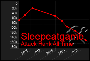 Total Graph of Sleepeatgame