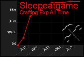 Total Graph of Sleepeatgame