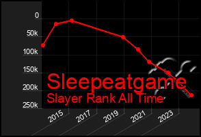 Total Graph of Sleepeatgame