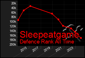 Total Graph of Sleepeatgame