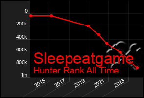 Total Graph of Sleepeatgame