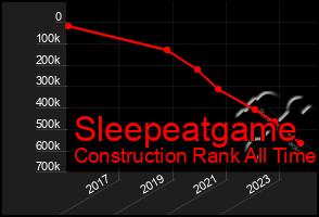 Total Graph of Sleepeatgame