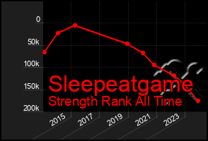 Total Graph of Sleepeatgame