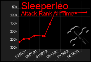 Total Graph of Sleeperleo