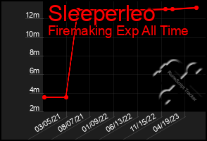 Total Graph of Sleeperleo