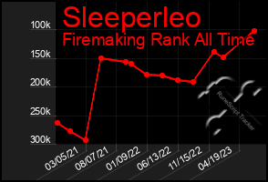 Total Graph of Sleeperleo