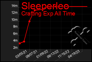 Total Graph of Sleeperleo