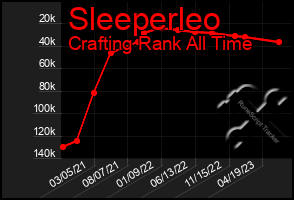 Total Graph of Sleeperleo