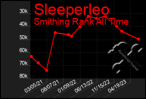 Total Graph of Sleeperleo