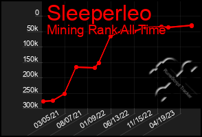 Total Graph of Sleeperleo