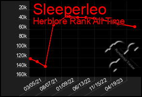 Total Graph of Sleeperleo