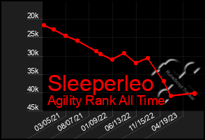 Total Graph of Sleeperleo