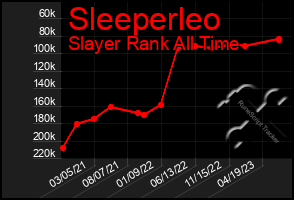 Total Graph of Sleeperleo