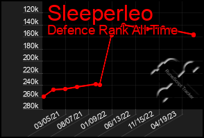 Total Graph of Sleeperleo