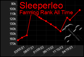 Total Graph of Sleeperleo