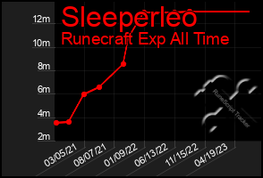 Total Graph of Sleeperleo