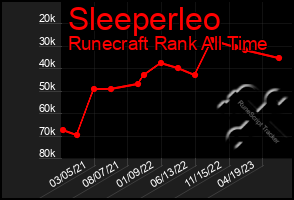 Total Graph of Sleeperleo