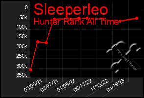 Total Graph of Sleeperleo