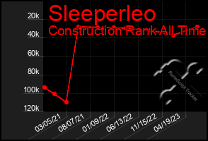 Total Graph of Sleeperleo