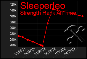 Total Graph of Sleeperleo