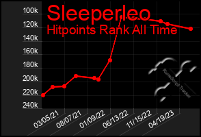 Total Graph of Sleeperleo