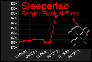 Total Graph of Sleeperleo