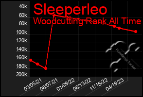 Total Graph of Sleeperleo