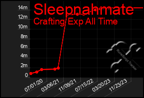 Total Graph of Sleepnahmate