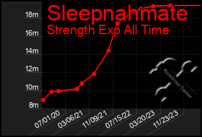 Total Graph of Sleepnahmate