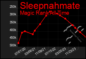 Total Graph of Sleepnahmate