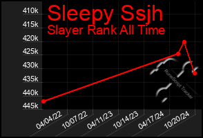 Total Graph of Sleepy Ssjh