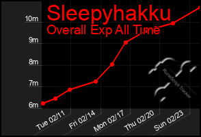 Total Graph of Sleepyhakku